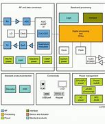 Image result for Galaxy DX94HP Block Diagram