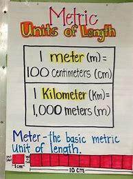 Image result for Measuring Length 3rd Grade
