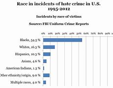 Image result for Anti Hate Crime