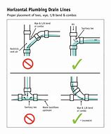 Image result for DWV Pipe Project Enclosure