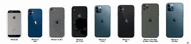 Image result for iPhone Size Comparison Chart All Models