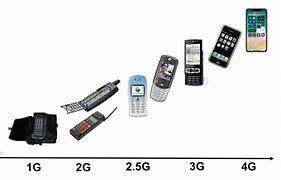 Image result for Mobile Generation