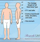 Image result for 5'7 Height Male