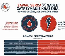 Image result for co_to_za_zatrzymanie_krążenia