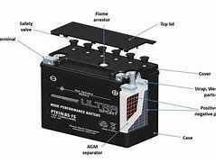 Image result for Engineering of AGM Battery