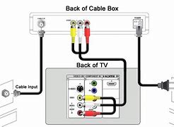 Image result for LG TV Hookup with Lmation
