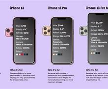 Image result for iPhone 12 Models Comparison