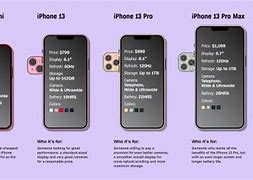 Image result for The Difference of iPhone and Other Phones Poster