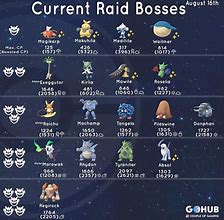 Image result for Pokemon Go. Trading Stardust Chart