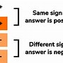 Image result for Positive Negative Sign Math
