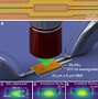 Image result for Picture of Integrated Photonic Circuit with Nonlinear Optical Material