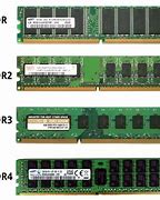 Image result for DDR2 RAM Types