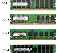 Image result for What Type of Ram Do I Need