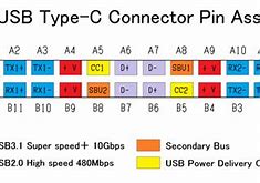 Image result for USB Type C Wire Pinout