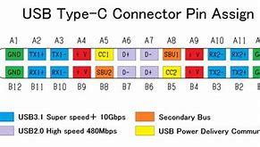 Image result for USBC Pin Output Diagram
