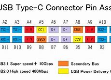 Image result for USB C Male Pinout