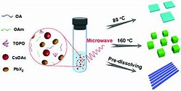 Image result for Microwave Synthesis