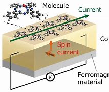 Image result for Spintronics Capacitor