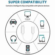 Image result for Adapter for iPhone to Aux