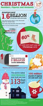 Image result for Humorous Christmas Facts