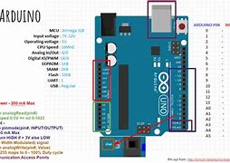 Image result for Arduino Com 3