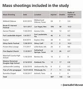 Image result for What Is Mass Shooting