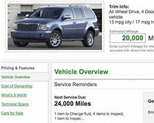 Image result for CNET Car Reviews