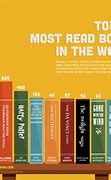 Image result for Top 10 Book List