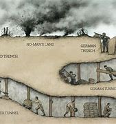 Image result for WW1 Trenches Drawing