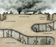 Image result for WW1 Tunnel Maps