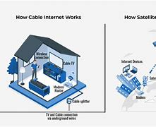 Image result for Digital Cable vs Satellite