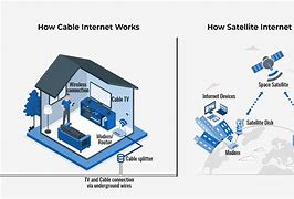 Image result for Satellite Broadband Internet Infrastructure