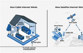 Image result for What Is a Satellite Cable