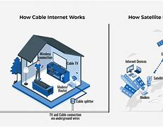Image result for Satellite Internet Broadband