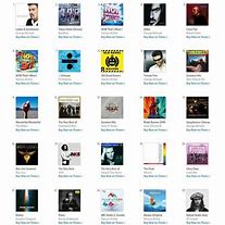 Image result for iTunes History Podcast Chart