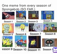 Image result for Spongebob so Far Meme