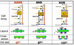 Image result for Flash Memory Circuit Shcematic