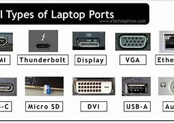 Image result for Laptop Connector Types
