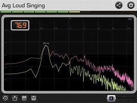 Image result for Decibel Meter