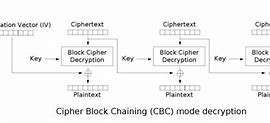 Image result for CFB Decryption