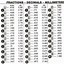 Image result for Downloadable PDF Inch Fraction to Decimal Conversion Chart