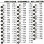 Image result for Feet to Decimal Conversion Chart