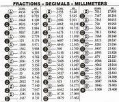 Image result for Thousandths to Inches Chart