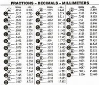 Image result for Decimal Conversion Chart for Inches