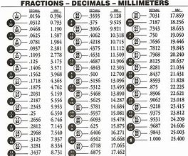 Image result for Inches to Hundredths Conversion Chart