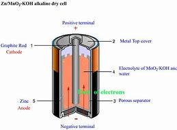 Image result for Dry Cell Battery Symbol