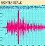 Image result for Magnitude 5 Earthquake
