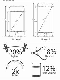 Image result for iPhone 5 Facts
