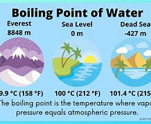 Image result for Chart for Boiling Water