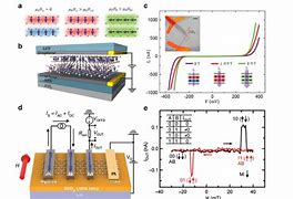 Image result for Spintronics Devices